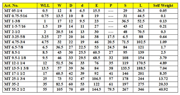Data Table